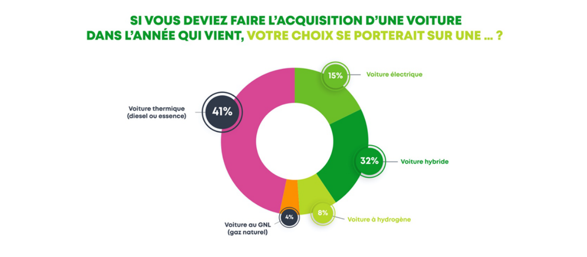 barometre-mobilite-ifop-2021