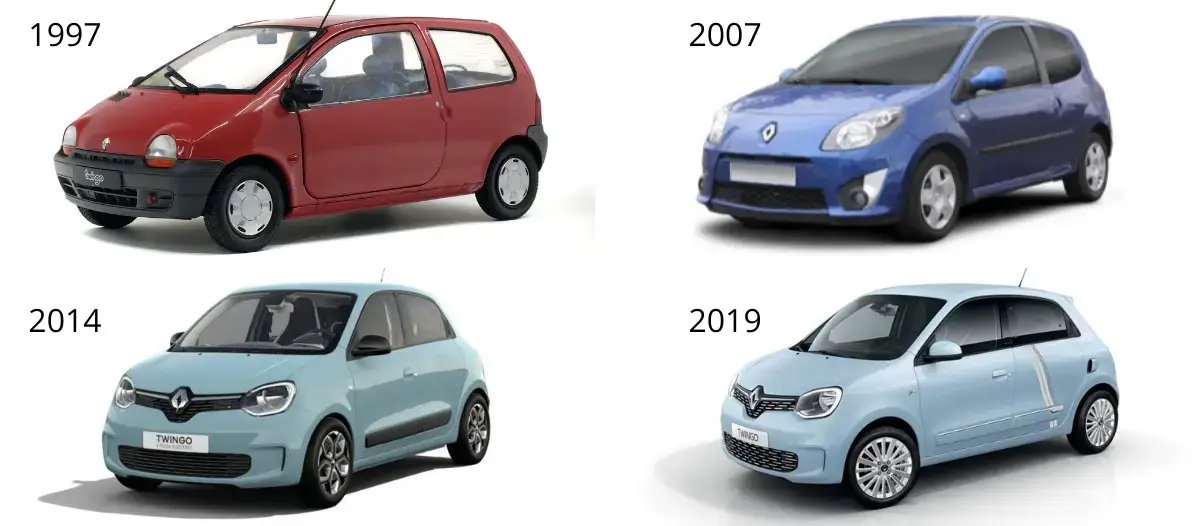Toutes les Renault twingo à travers l'histoire