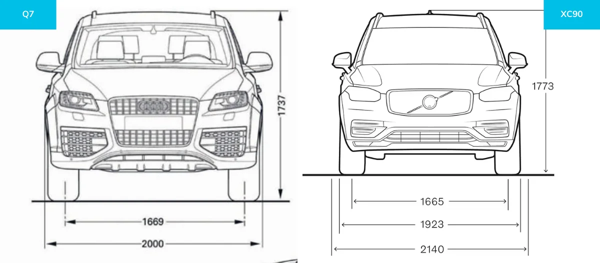 DIMENSIONS-Q7-vs-XC90