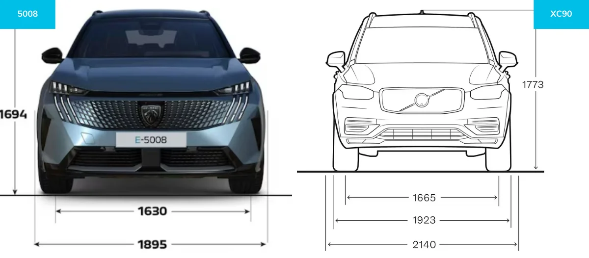 dimensions peugeot 5008 vs volvo XC90