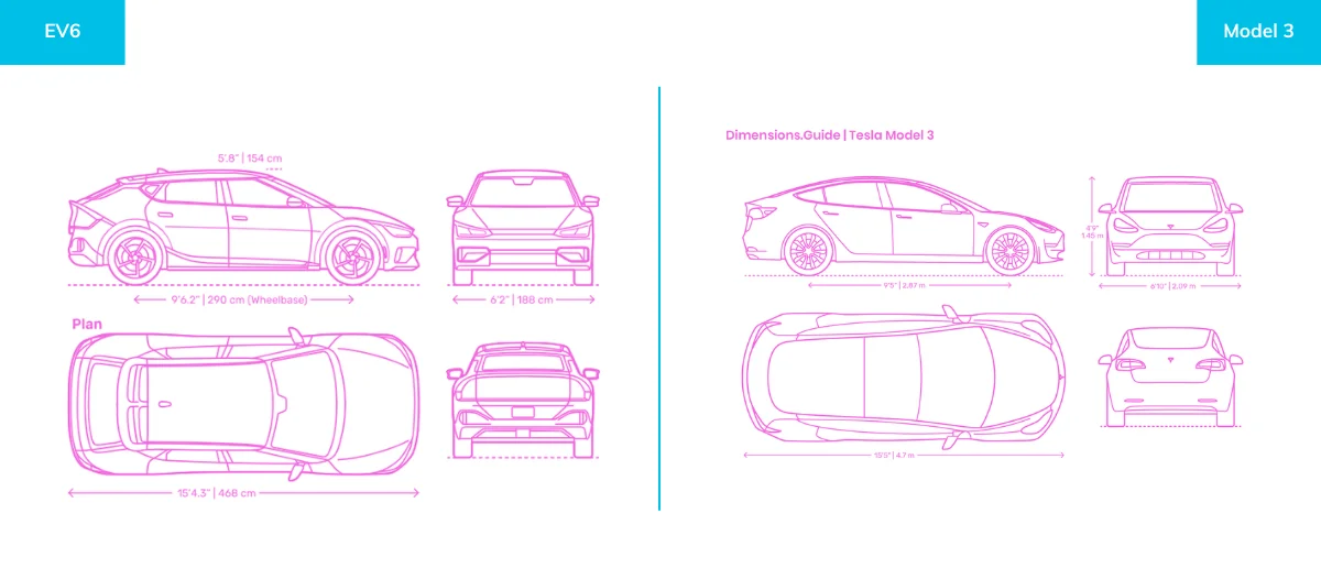 design-ev6-et-model-3