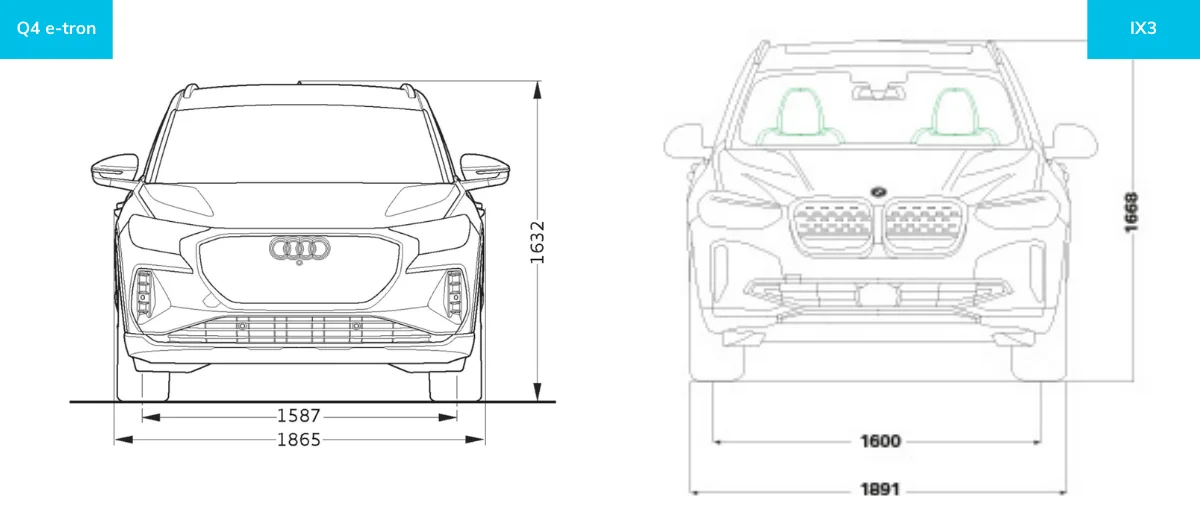 dimensions-q4-e-tron-et-bmw-ix3