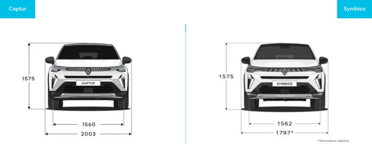 dimensions-renault-captur-vs-renault-symbioz